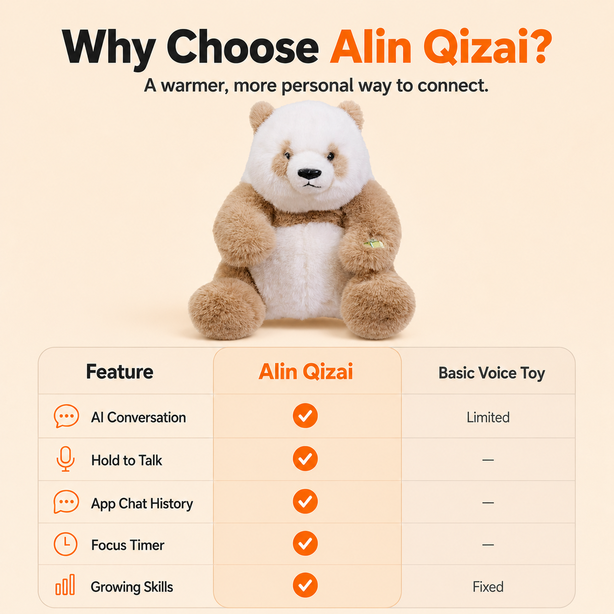 Why choose AIin Qizai