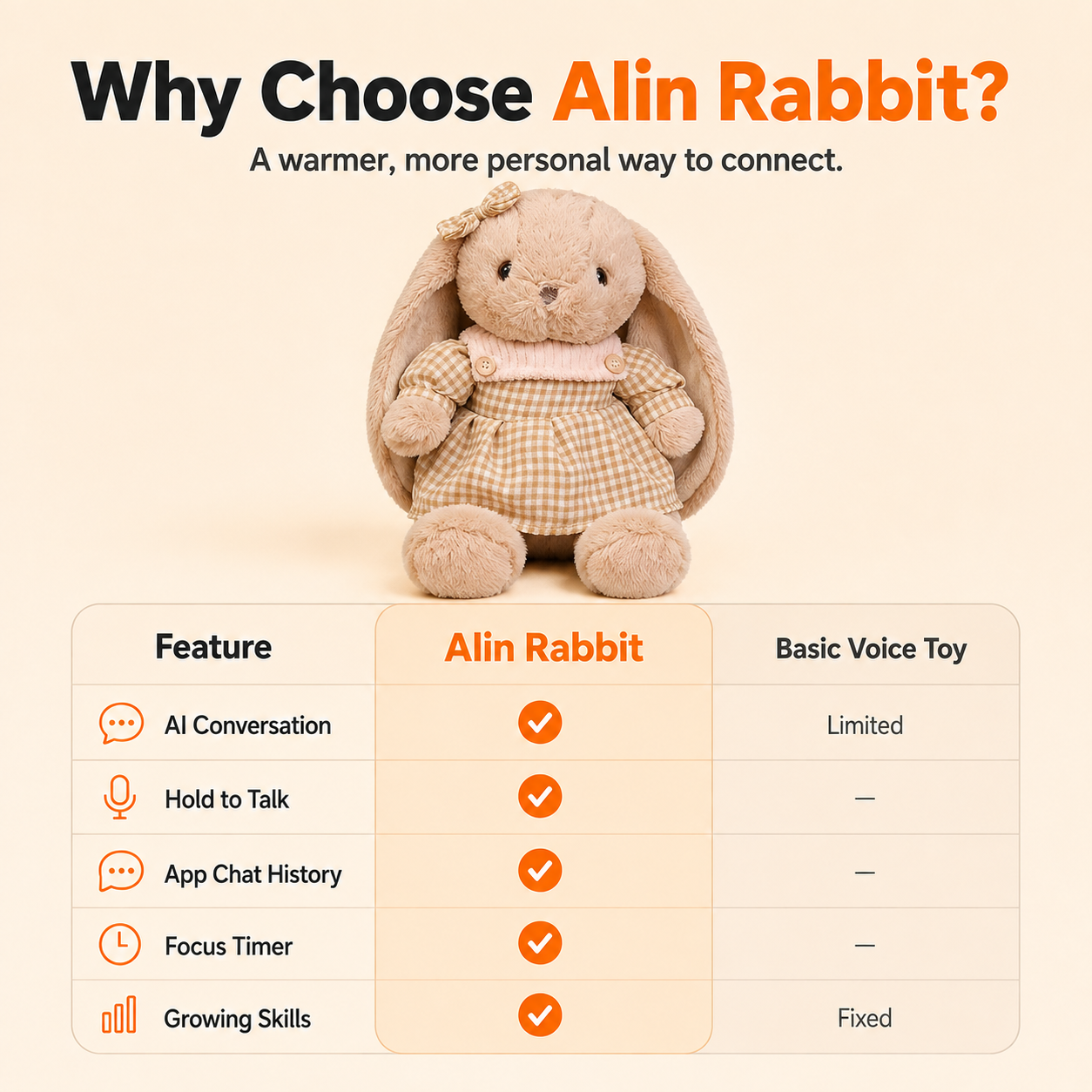 Why choose AIin Bunny