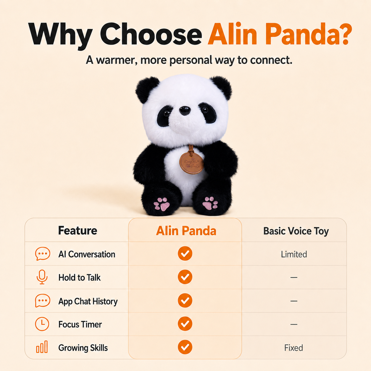Why choose AIin Panda