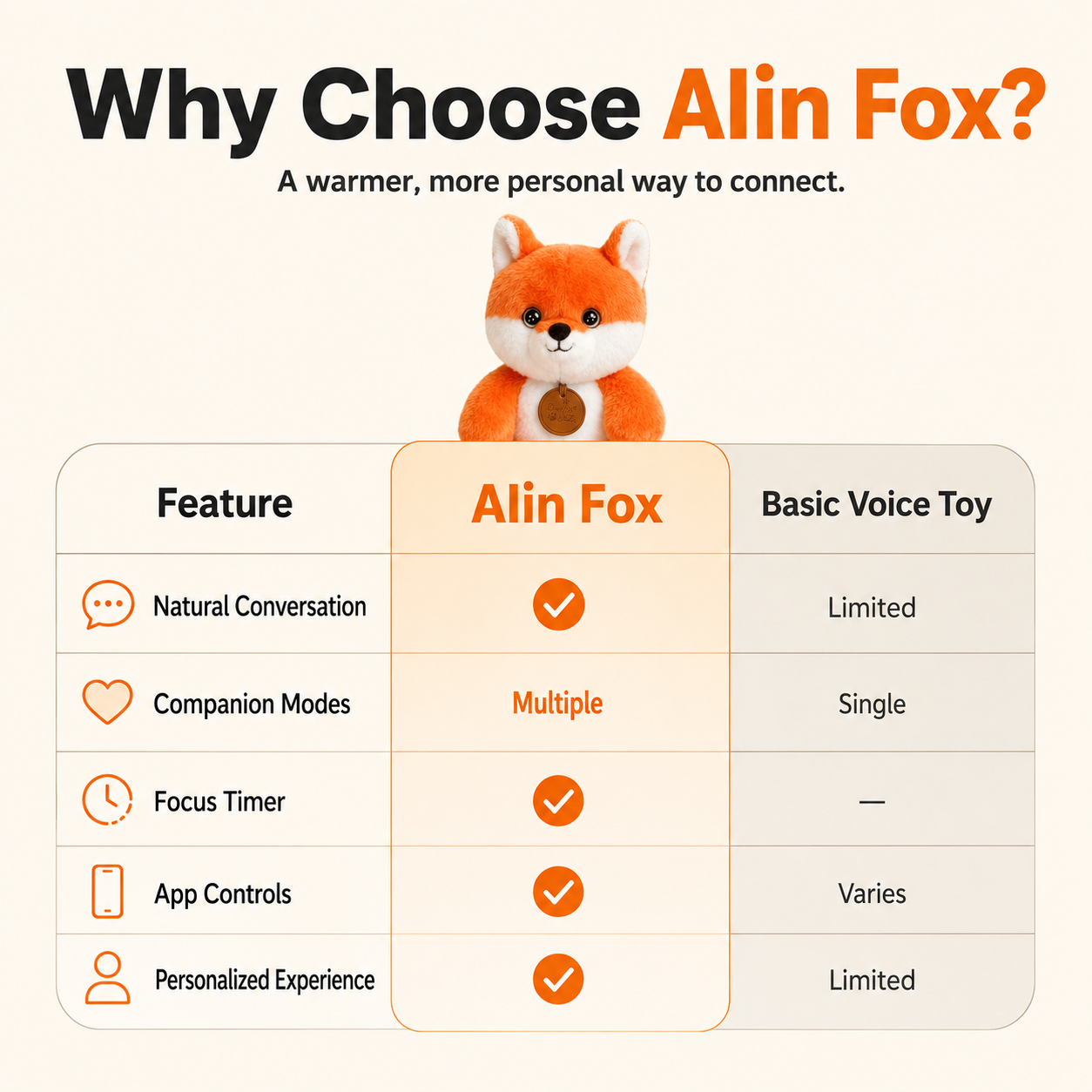 Why choose AIin Fox