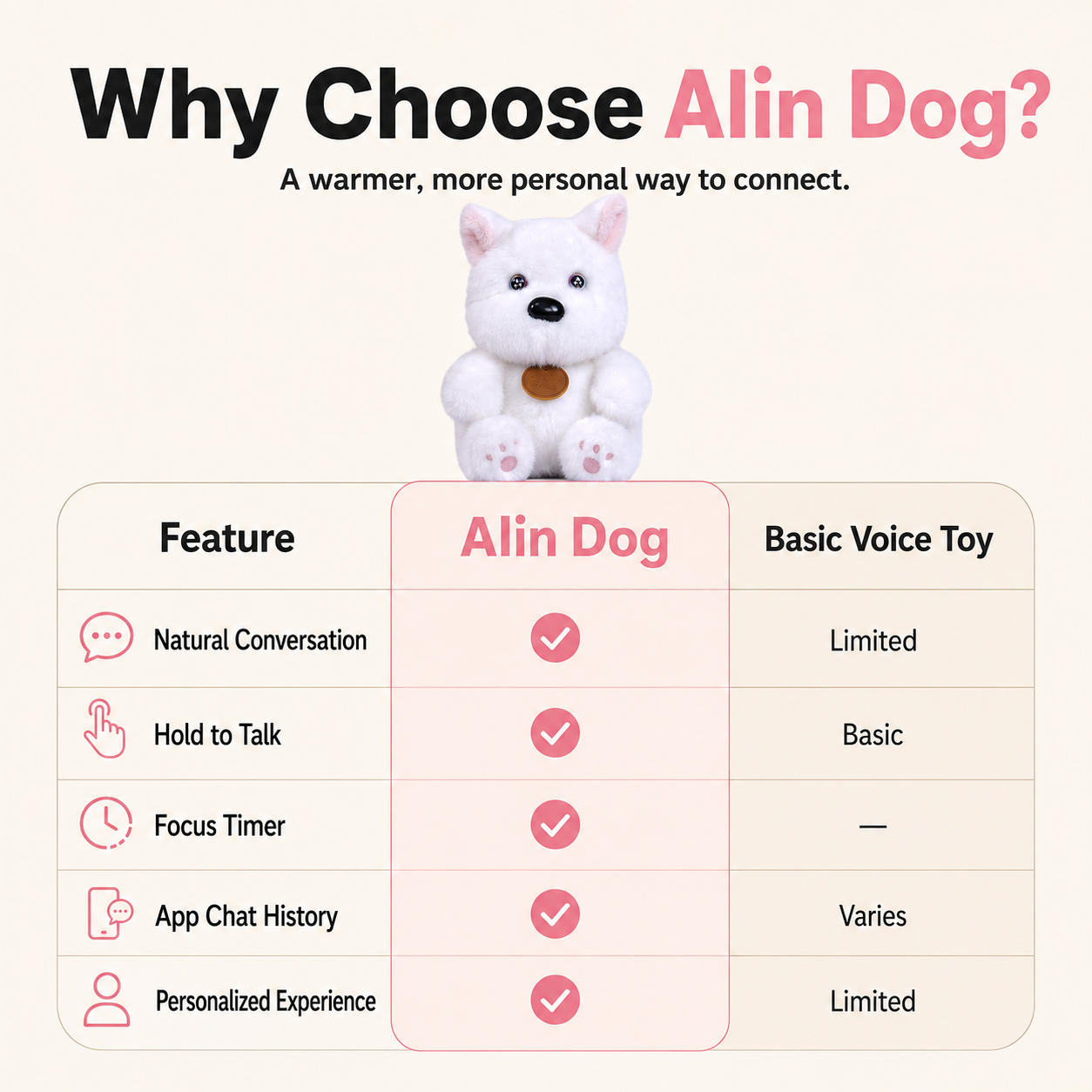 Why choose AIin Dog