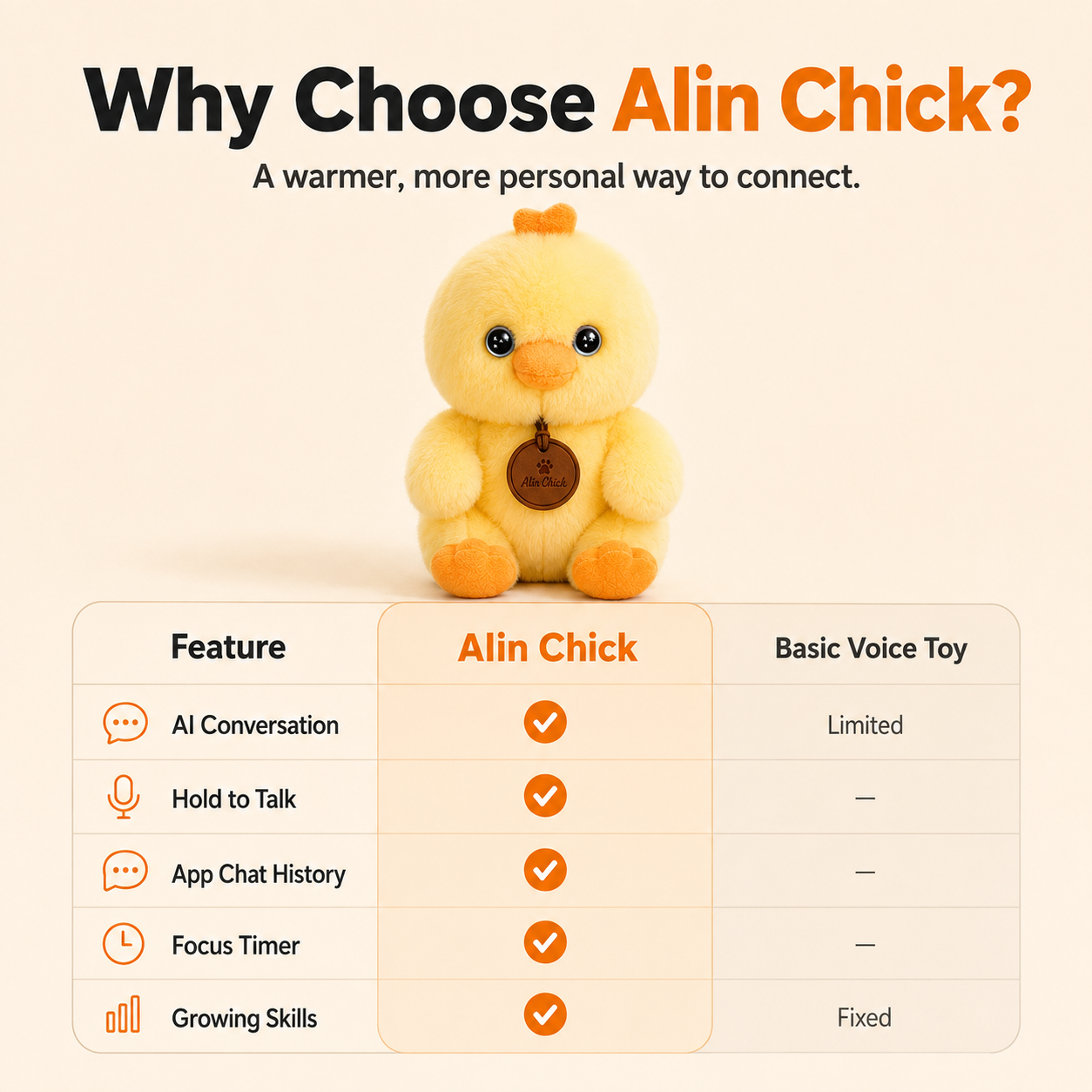 Why choose AIin Chick