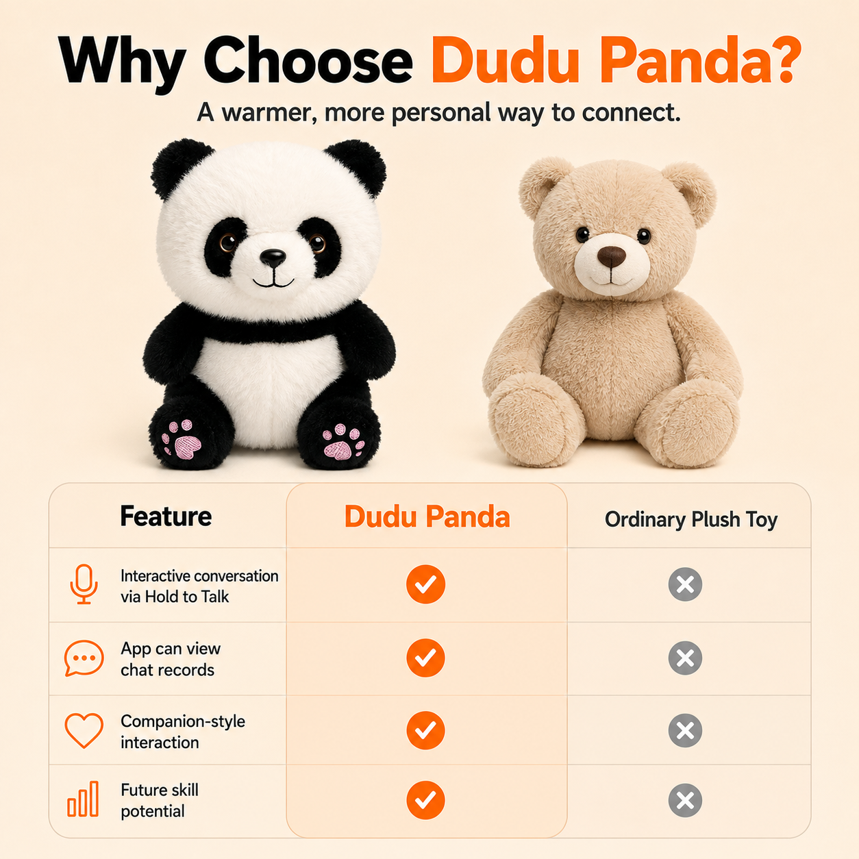 Why choose Dudu Panda