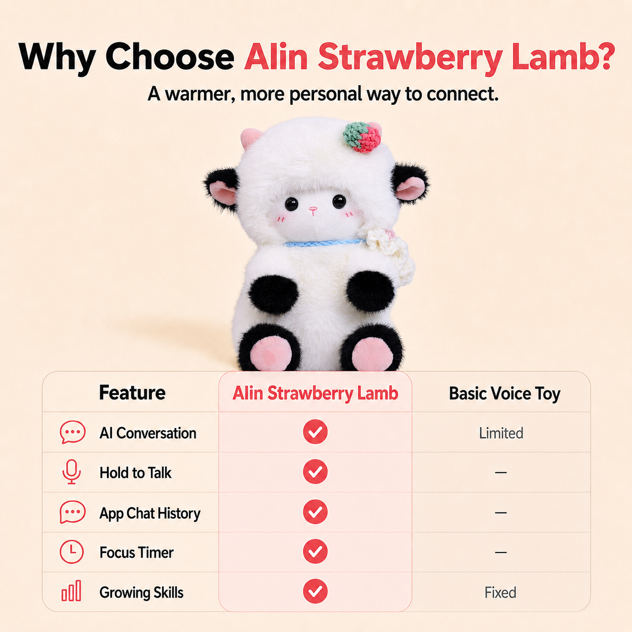 Why choose Strawberry Lamb
